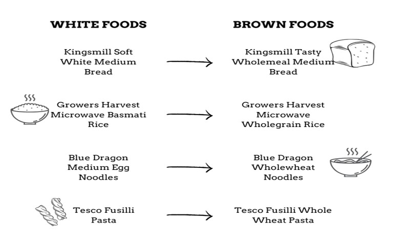 KFG bread image